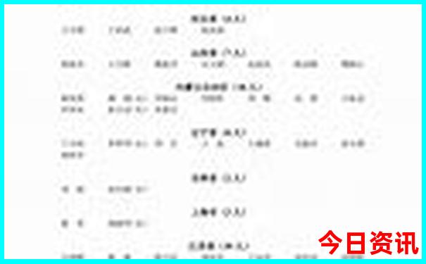 成都市内著名景点有哪些